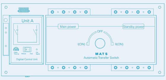 3CB MATSA G1/A32 MATSB G1/A32 MATSC G1/A32 PDCG1 32A CBタイプ A B Cコントローラ
