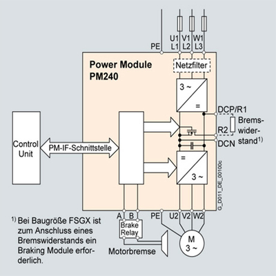 6SL3224-0BE27-5UA0 最適な機械性能に必要なスペアパーツ