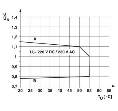 PLC-RSC-230UC/21 リレーモジュール2966207を簡単にインストールする