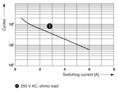 PLC-BSC-24DC/21 2966016 リレーベース あなたの産業制御のための完璧なソリューション