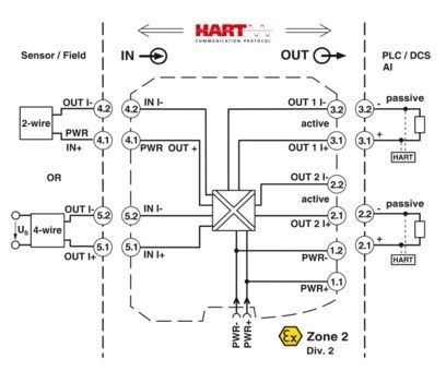 MACX MCR-SL-RPSSI-2I リピーター 電源 2924825 あなたのビジネスの成功の鍵