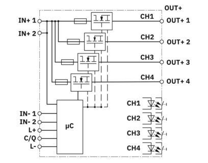 CBMC E4 24DC/1-4A IOL 電気断路器 2910410 重用用用