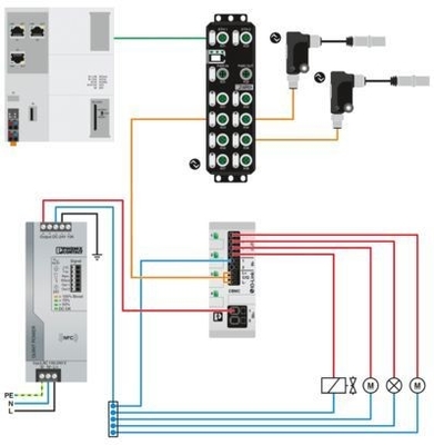CBMC E4 24DC/1-4A IOL 電気断路器 2910410 重用用用