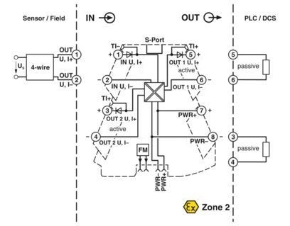 MINI MCR-2-UNI-UI-2UI 2905026 産業用信号複製用 シグナル複製機