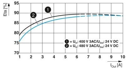2904621 QUINT4-PS/3AC/24DC/10 あなたの産業用需要のための完璧な電源ユニット