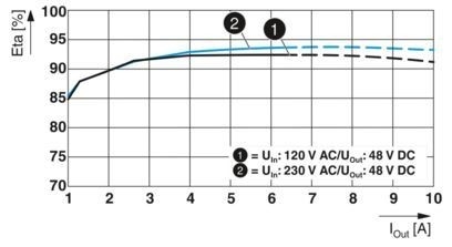 2904610 QUINT4-PS/1AC/48DC/5 1AC/48DCシステムにおける産業用電源装置