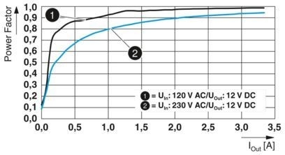 2904605 QUINT4-PS/1AC/12DC/2.5/PT 工業機械のための高度電源装置