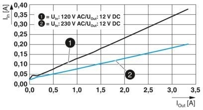 2904605 QUINT4-PS/1AC/12DC/2.5/PT 工業機械のための高度電源装置