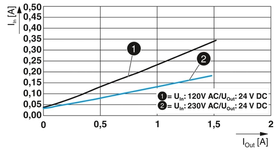 QUINT4-PS/1AC/24DC/1.3/SC 産業用電力の需要のための電源装置 2904597