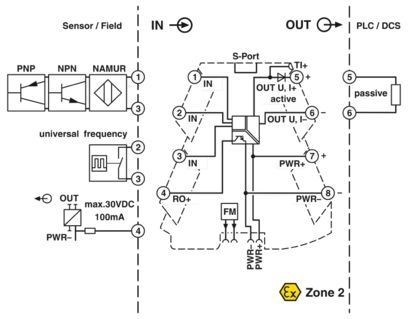 産業用グレードのMINI MCR-2-F-UI-PT 周波数測定変数 2902058 結果