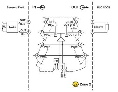 MINI MCR-2-F-UI 汎用周波数測定変数器 2902056 工業用