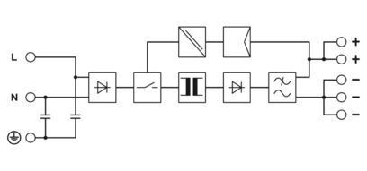 TRIO-PS/ 1AC/12DC/ 5 2866475 産業用および商業用のための汎用電源