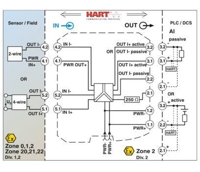 MACX MCR-EX-SL-RPSSI-I 2865340 正確な信号隔離のための電源隔離アンプ