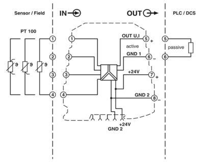 MINI MCR-SL-PT100-UI-NC 産業用用途のための究極の抵抗温度計