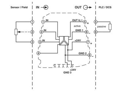 MINI MCR-SL-R-UI 2864095 ポジショニングアプリケーションのための理想的な抵抗トランスデューサー