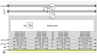 IB IL 24 DO 32/HD-PAC デジタルモジュール 2862822 産業自動化のための完璧な選択