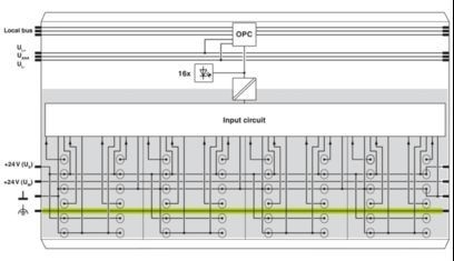 コンパクト IB IL 24 DI 16-PAC デジタル モジュール 2861250 産業自動化ソリューション