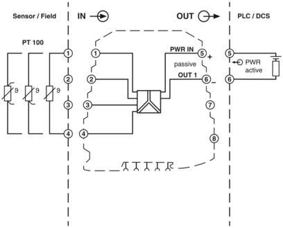 MINI MCR-SL-PT100-LP-NC 2810308 工業用温度変容器