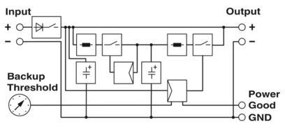 2320500 IFS-USB-DATACABLE 高速データケーブル 迅速かつ正確なデータ転送