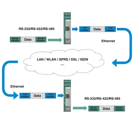 FL COMSERVER BASIC 2313478 フェニックスコンタクトインターフェイスコンバーター 232/422/485