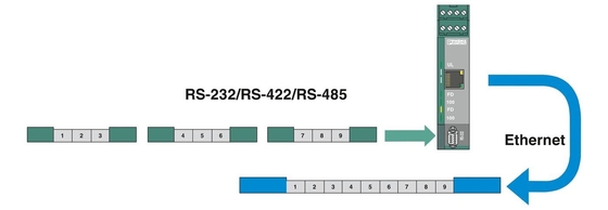 FL COMSERVER BASIC 2313478 フェニックスコンタクトインターフェイスコンバーター 232/422/485