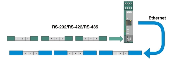 FL COMSERVER BASIC 2313478 フェニックスコンタクトインターフェイスコンバーター 232/422/485