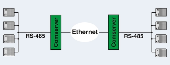 FL COMSERVER BASIC 2313478 フェニックスコンタクトインターフェイスコンバーター 232/422/485