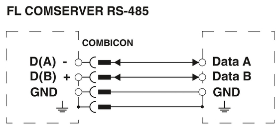FL COMSERVER BASIC 2313478 フェニックスコンタクトインターフェイスコンバーター 232/422/485