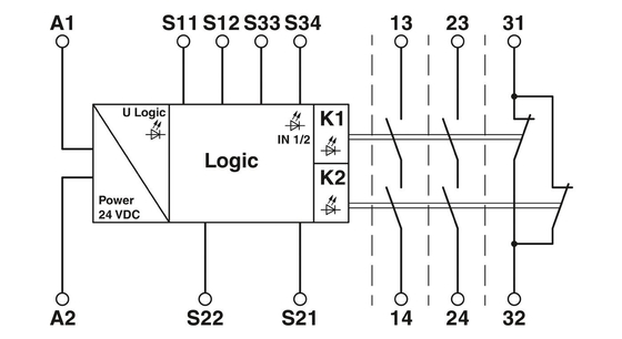 PSR-SPP-24UC/ESA4/2X1/1X2 安全リレー 安全でスムーズな産業プロセスを確保する