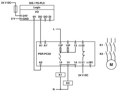 PSR-PC20-1NO-1NC-24DC-SC 接触負荷保護と安全シャットダウンのための安全リレー