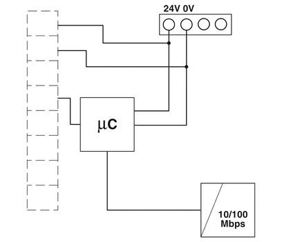 イーサネット ハート マルチプレクサー GW PL ETH/BASIC-BUS オートメーションのスペアパーツの選択