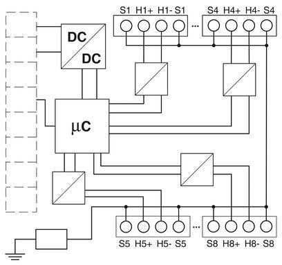 プロトコルコンバータ GW PL HART8-BUS で自動化デバイスを効率的に接続する