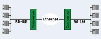 フォニックス・コンタクト・オートメーション パーツ・インターフェイス・コンバーター FL COMSERVER BASIC 232/422/485