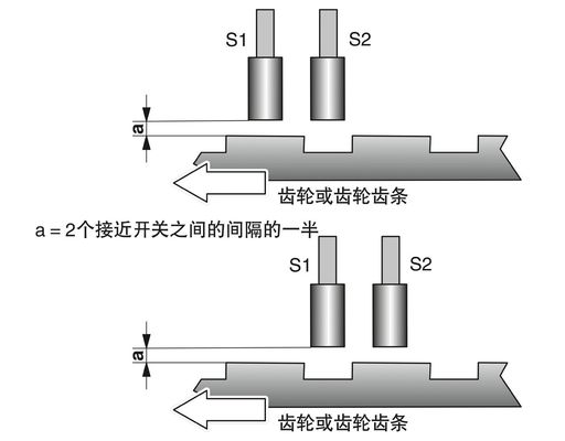 防護用 PSR-SPP-24DC/RSM4/4X1 接触負荷切断装置