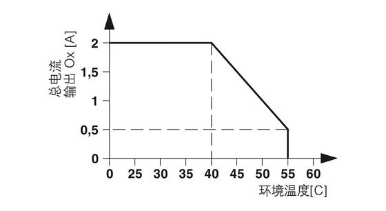 フォント・リレーセキュリティ・モジュール PSR-SPP-24DC/TS/S フェニックス・コンタクトの理想的な選択