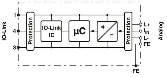 AXL E IOL AI1 I M12 S アナログモジュール 産業用アプリケーションの理想的な選択