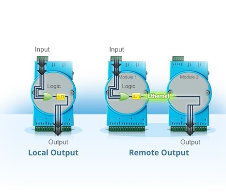 PROFIBUS IO Network ADAM-4068-C アドバンテック ADAM-4 シリーズ モジュール アナログ入力インターフェース