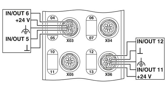 IP65/IP67 保護レベル AXL E PN DIO16 M12 6M デジタルモジュール