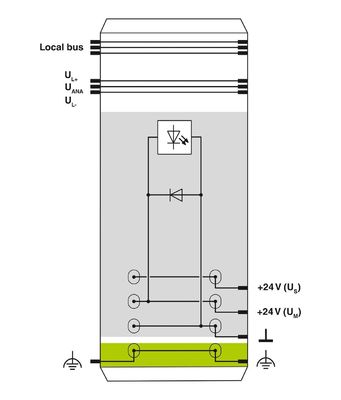 2861331 IB IL 24 PWR IN-PAC パワーモジュール IP20 保護レベルを持つフェニックスコンタクト