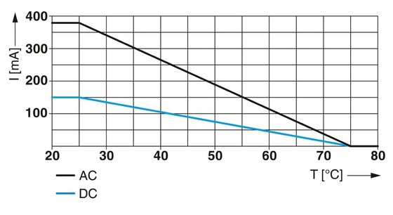先進技術 2838542 CTM 2X1- 60DC 超電圧保護プラグ 1ポールと60V DC