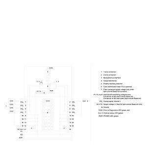 ET 200SP デジタル出力モジュール DQ 8x24V DC/2A 精密産業自動化標準