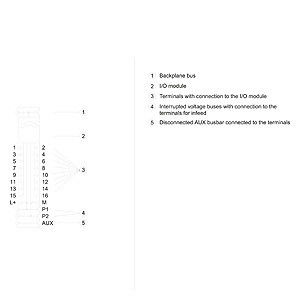 6ES7193-6BP00-0BA0 ET 200SP BaseUnit BU15-P16 A0 2B/T で自動化システムをアップグレードする