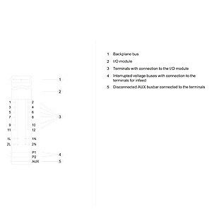 SIMATIC ET 200SP ベースユニット BU20-P12 A0 4B アドバンスト PLC 6ES7193-6BP20-0BB1 設計