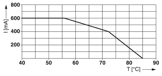 2ポール TTC-6P-3-HF-F-M-24DC-PT-I 24V DC 超電圧保護装置の超電圧保護装置