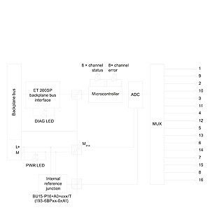 シメンス ET 200SP PLC 6ES7134-6JF00-0CA1 AI用の 8xRTD/TC 2-WIRE HF アナログ入力モジュール