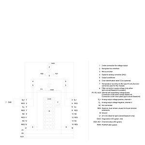 6ES7135-6FB00-0BA1 アナログ入力モジュールでPLC制御パフォーマンスを向上させる