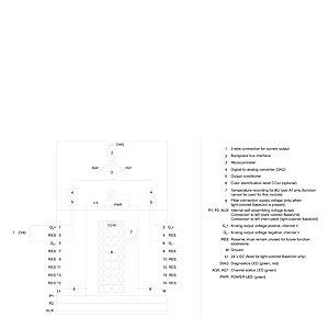 ET 200SP PLC 6ES7135-6GB00-0BA1 2xI アナログ入力モジュール 産業用