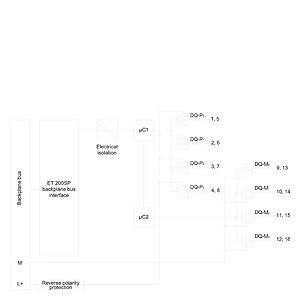 PLC 6ES7136-6DB00-0CA0 F-DQ HF 4x24VDC/2A 産業自動化用電子モジュール
