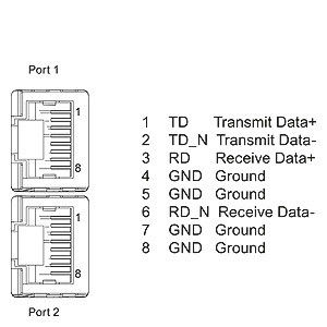 6ES7193-6AR00-0AA0 ET 200SP バスアダプター RJ45 ホストバスアダプター