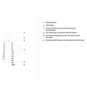 シメンス 6ES7193-6BP00-0BA1 ET 200SP ベースユニット BU15-P16 A0 2B/T 効率性のために設計